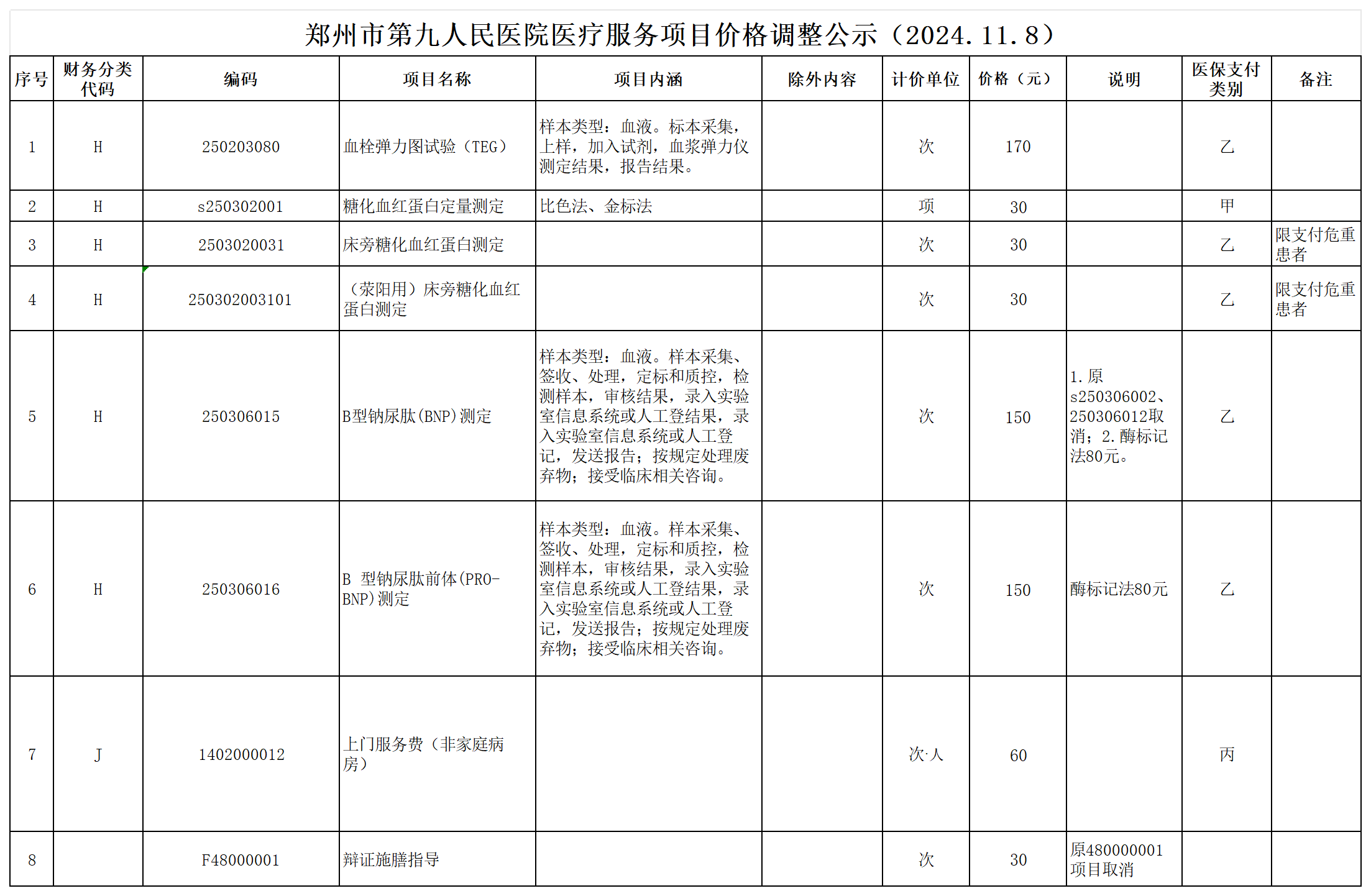 郑州市第九人民医院医疗服务项目价格调整公示（2024.11.8）_Sheet1.png